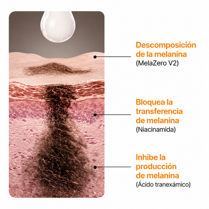 Celimax® Antimanchas y Refinadora de Poros