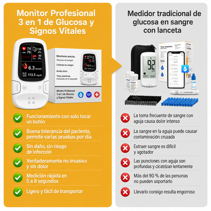 BioVita® Monitor Multifunción de Salud 3 en 1