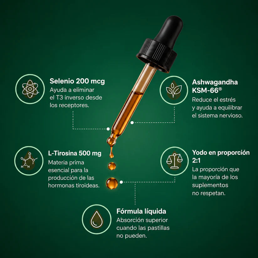 InnerFresh Thyroid | Gotas Líquidas para el Apoyo de la Tiroides