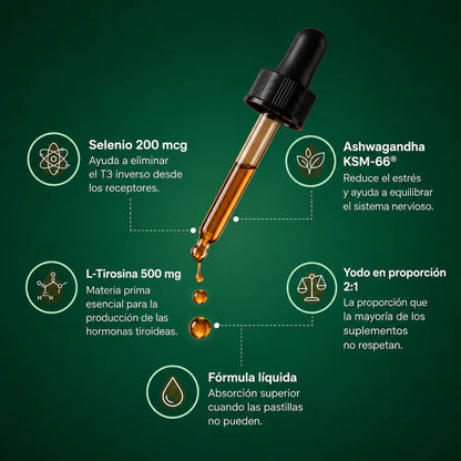 InnerFresh Thyroid | Gotas Líquidas para el Apoyo de la Tiroides